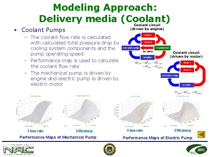 Modeling Approach: Delivery media (Coolant) • Coolant Pumps – The coolant flow rate is