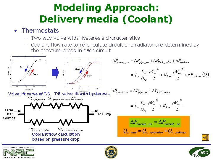 Modeling Approach: Delivery media (Coolant) • Thermostats – Two way valve with Hysteresis characteristics