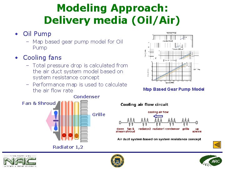 Modeling Approach: Delivery media (Oil/Air) • Oil Pump – Map based gear pump model