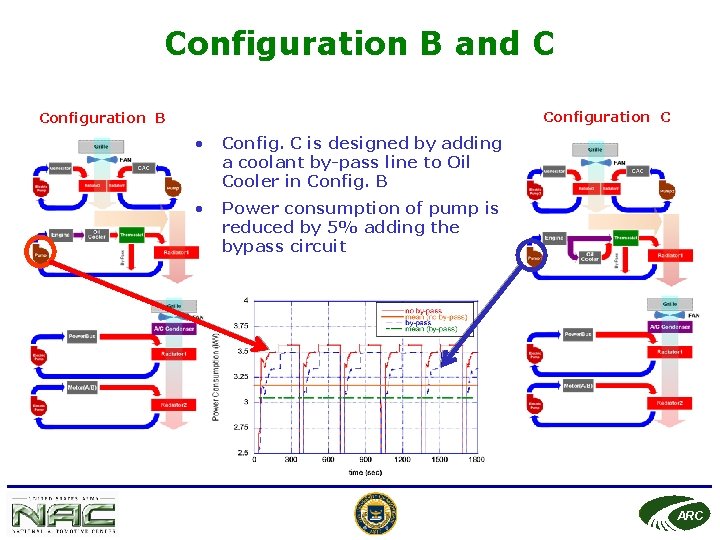 Configuration B and C Configuration B • Config. C is designed by adding a