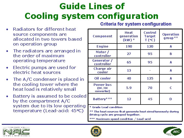 Guide Lines of Cooling system configuration Criteria for system configuration • • Radiators for