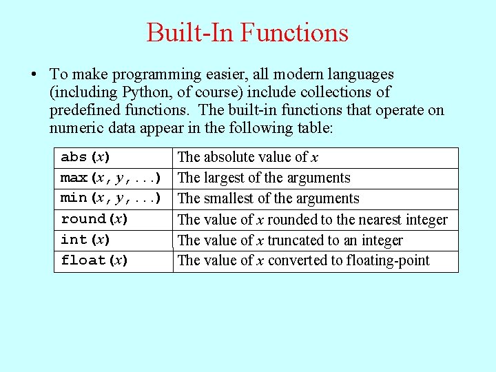 Built-In Functions • To make programming easier, all modern languages (including Python, of course) Built-In Functions • To make programming easier, all modern languages (including Python, of course)