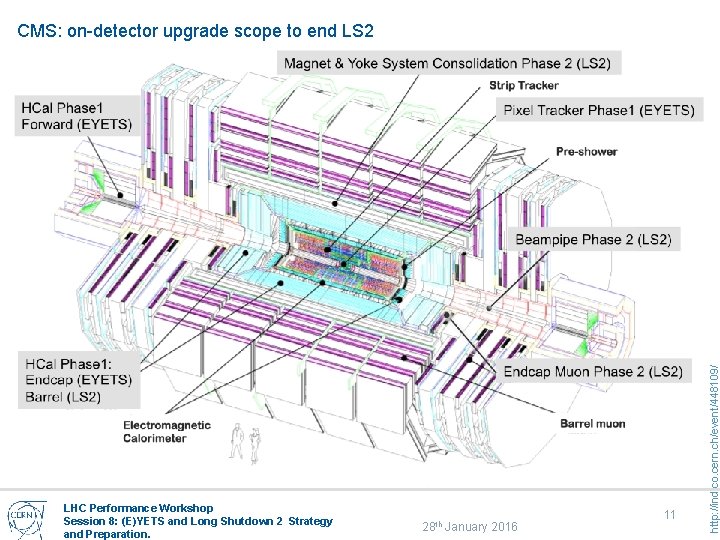 LHC Performance Workshop Session 8: (E)YETS and Long Shutdown 2 Strategy and Preparation. 28