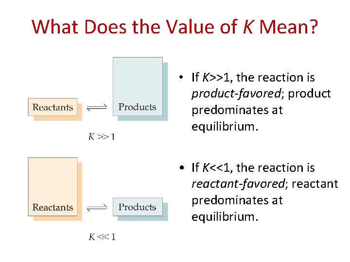 What Does the Value of K Mean? • If K>>1, the reaction is product-favored;