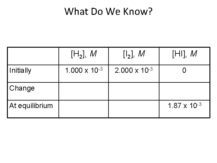 What Do We Know? Initially [H 2], M [I 2], M [HI], M 1.
