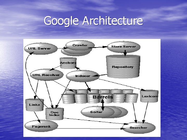 Google Architecture Google Architecture
