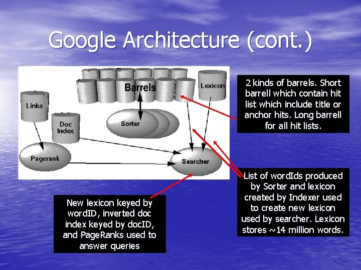 Google Architecture (cont. ) 2 kinds of barrels. Short barrell which contain hit list Google Architecture (cont. ) 2 kinds of barrels. Short barrell which contain hit list