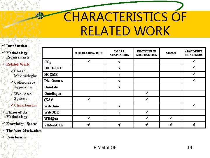 CHARACTERISTICS OF RELATED WORK ü Introduction MODULARIZATION LOCAL ADAPTATION DILIGENT HCOME ü Collaborative Approaches