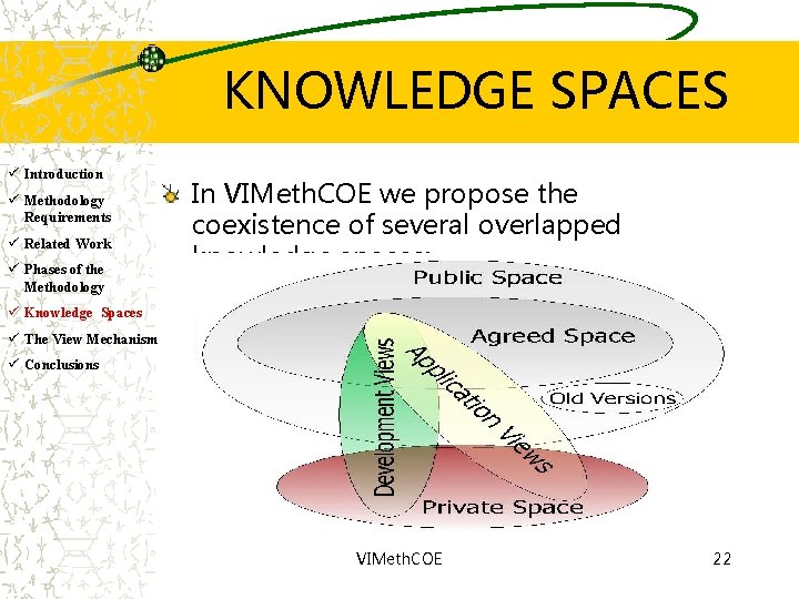 KNOWLEDGE SPACES ü Introduction ü Methodology Requirements ü Related Work ü Phases of the