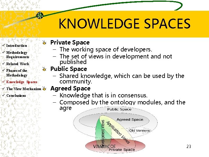 KNOWLEDGE SPACES ü Introduction ü Methodology Requirements ü Related Work ü Phases of the