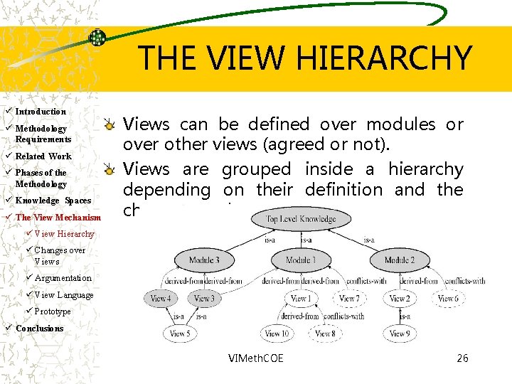 THE VIEW HIERARCHY ü Introduction ü Methodology Requirements ü Related Work ü Phases of
