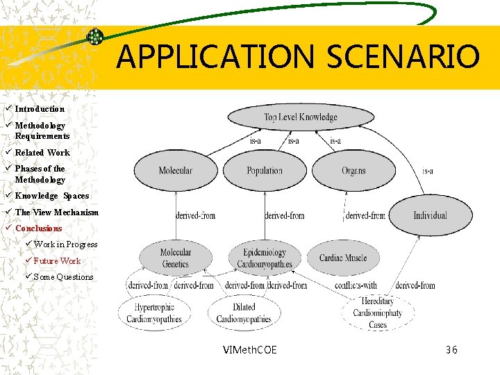 APPLICATION SCENARIO ü Introduction ü Methodology Requirements ü Related Work ü Phases of the
