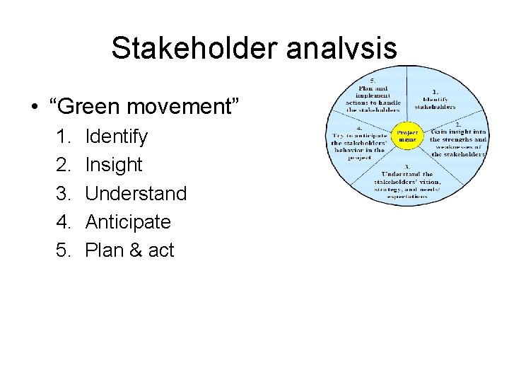 Stakeholder analysis • “Green movement” 1. 2. 3. 4. 5. Identify Insight Understand Anticipate