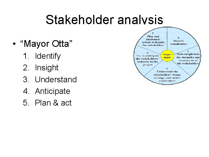 Stakeholder analysis • “Mayor Otta” 1. 2. 3. 4. 5. Identify Insight Understand Anticipate