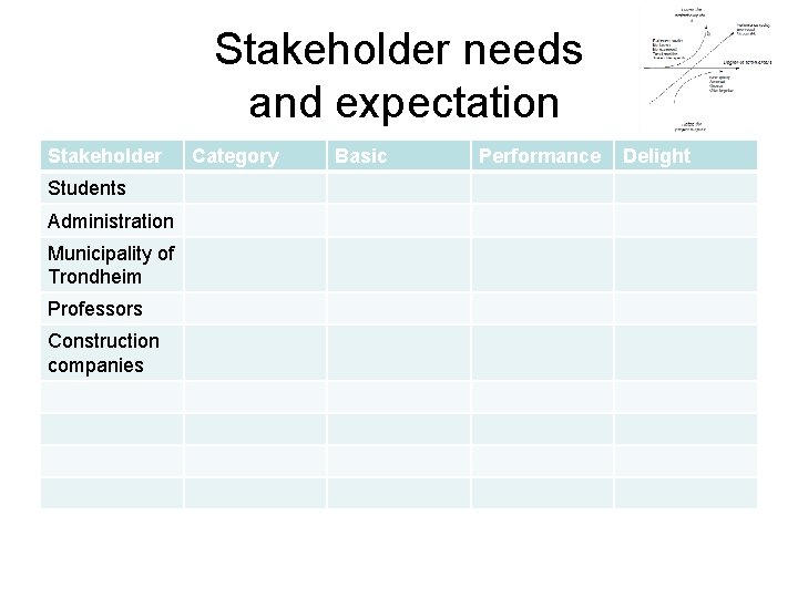 Stakeholder needs and expectation Stakeholder Students Administration Municipality of Trondheim Professors Construction companies Category