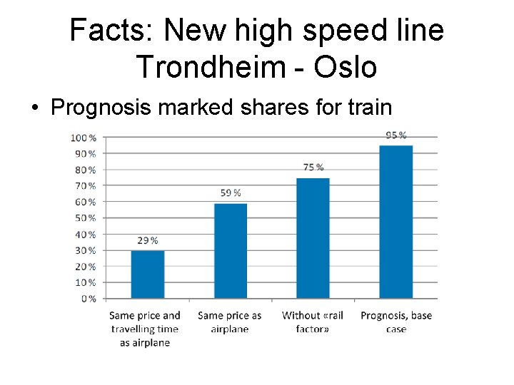 Facts: New high speed line Trondheim - Oslo • Prognosis marked shares for train