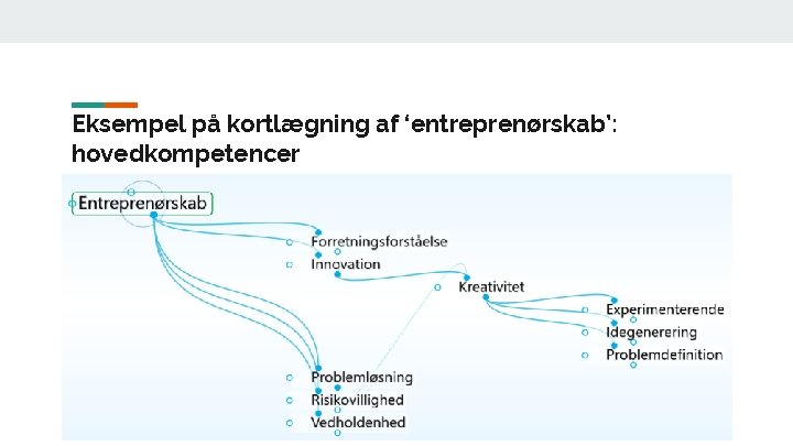 Eksempel på kortlægning af ‘entreprenørskab’: hovedkompetencer 