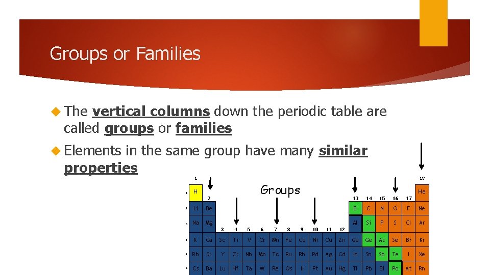 Groups or Families The vertical columns down the periodic table are called groups or