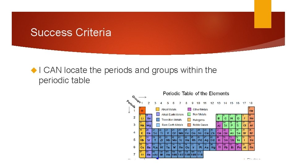 Success Criteria I CAN locate the periods and groups within the periodic table 