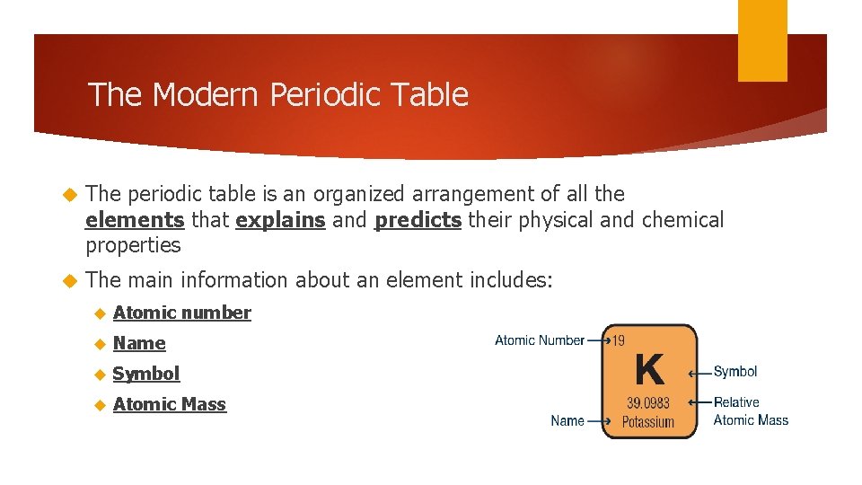 The Modern Periodic Table The periodic table is an organized arrangement of all the