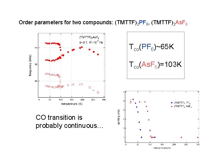 Order parameters for two compounds: (TMTTF)2 PF 6, (TMTTF)2 As. F 6 Tco(PF 6)~65