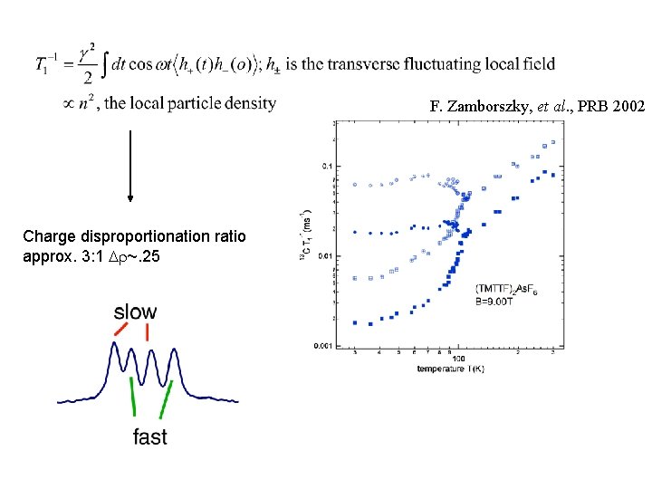 F. Zamborszky, et al. , PRB 2002 Charge disproportionation ratio approx. 3: 1 ~.