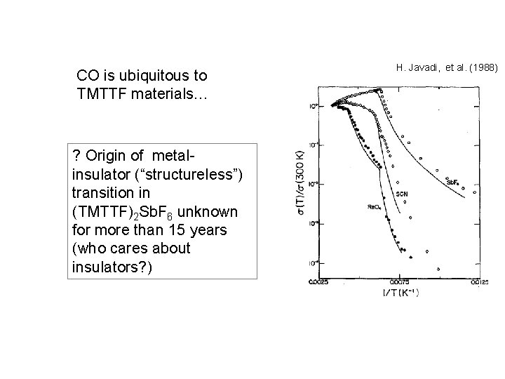 CO is ubiquitous to TMTTF materials… ? Origin of metalinsulator (“structureless”) transition in (TMTTF)2