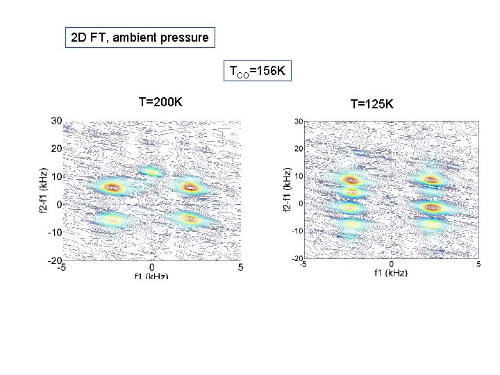 2 D FT, ambient pressure TCO=156 K T=200 K T=125 K 