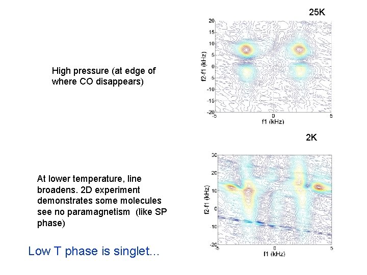 25 K High pressure (at edge of where CO disappears) 2 K At lower