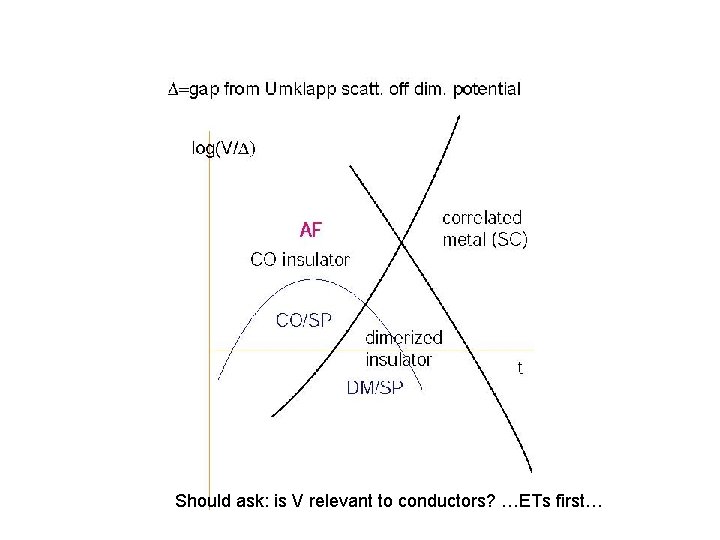 Should ask: is V relevant to conductors? …ETs first… 