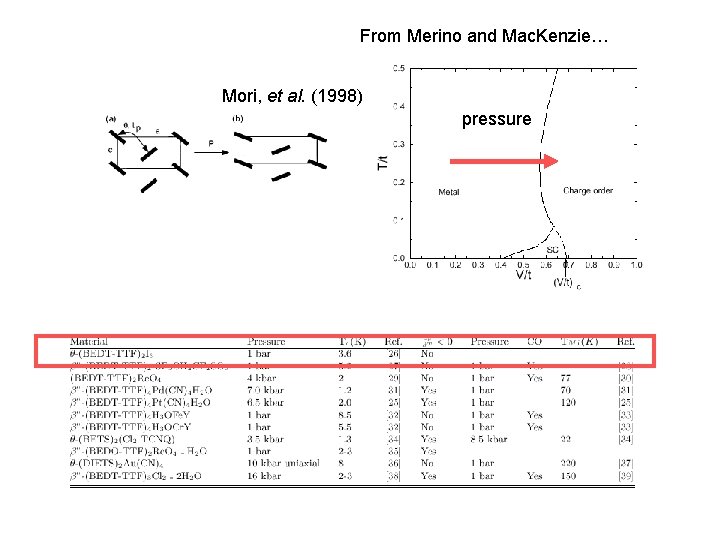From Merino and Mac. Kenzie… Mori, et al. (1998) pressure 