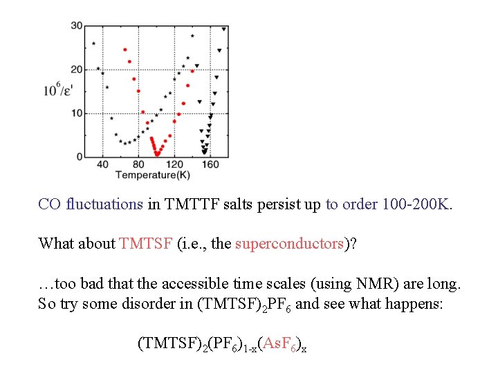 CO fluctuations in TMTTF salts persist up to order 100 -200 K. What about