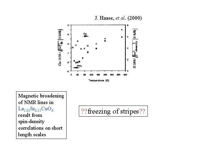 J. Haase, et al. (2000) Magnetic broadening of NMR lines in La 1. 85