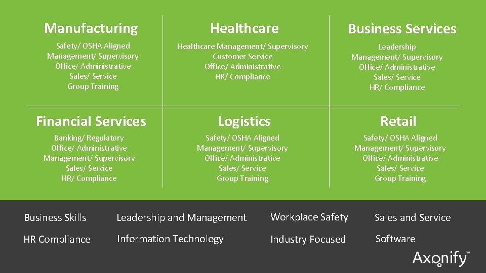 Manufacturing Healthcare Safety/ OSHA Aligned Management/ Supervisory Office/ Administrative Sales/ Service Group Training Healthcare