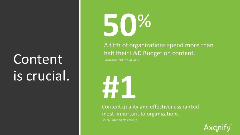 50 Content is crucial. % A fifth of organizations spend more than half their