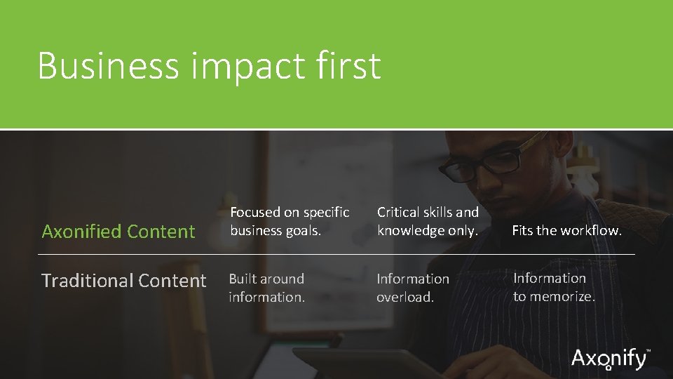 Business impact first Axonified Content Traditional Content Focused on specific business goals. Critical skills