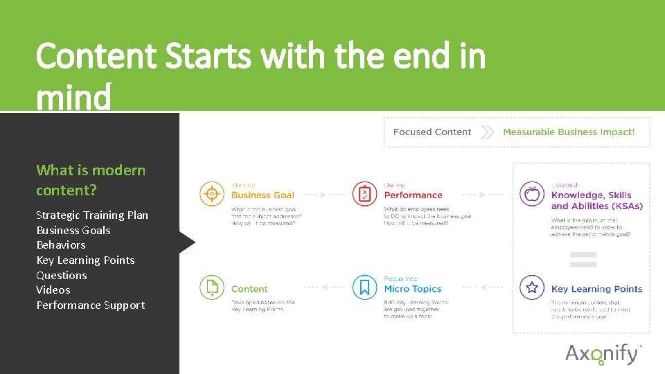 Content Starts with the end in mind What is modern content? Strategic Training Plan