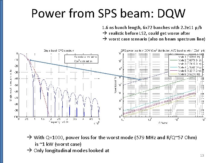Power from SPS beam: DQW 1. 6 ns bunch length, 6 x 72 bunches