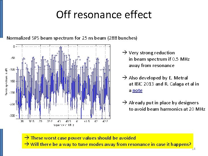 Off resonance effect Normalized SPS beam spectrum for 25 ns beam (288 bunches) Very