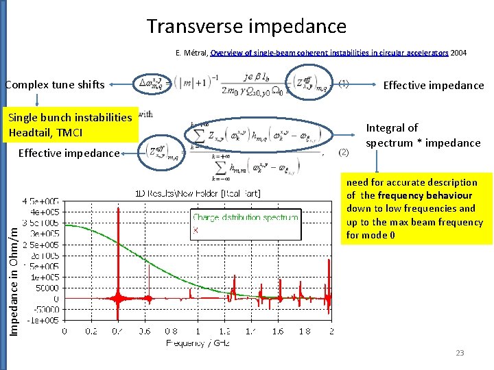 Transverse impedance E. Métral, Overview of single-beam coherent instabilities in circular accelerators 2004 Complex