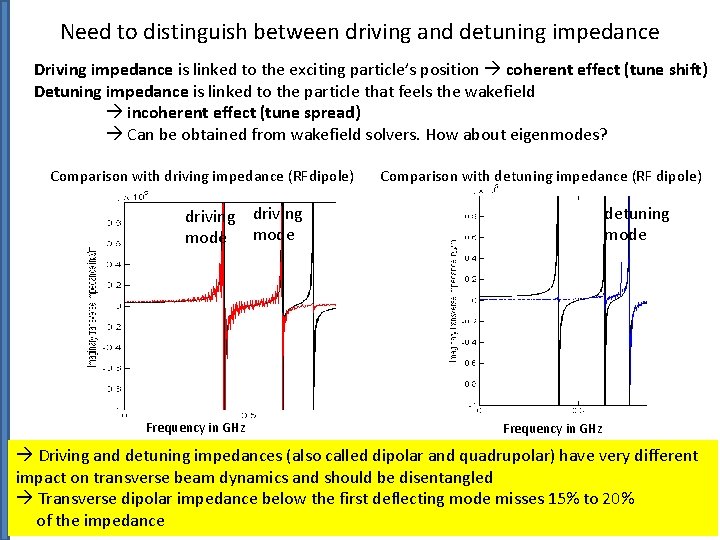 Need to distinguish between driving and detuning impedance Driving impedance is linked to the