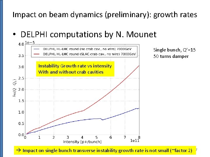 Impact on beam dynamics (preliminary): growth rates • DELPHI computations by N. Mounet Single