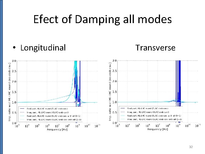 Efect of Damping all modes • Longitudinal Transverse 32 