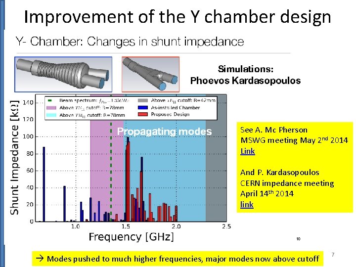 Improvement of the Y chamber design See A. Mc Pherson MSWG meeting May 2