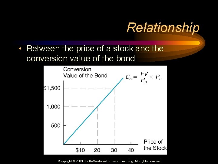 Relationship • Between the price of a stock and the conversion value of the