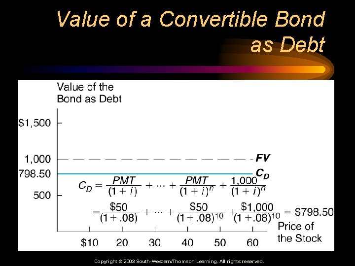 Value of a Convertible Bond as Debt Copyright © 2003 South-Western/Thomson Learning. All rights