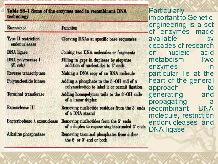 v Particularly important to Genetic engineering is a set of enzymes made available by