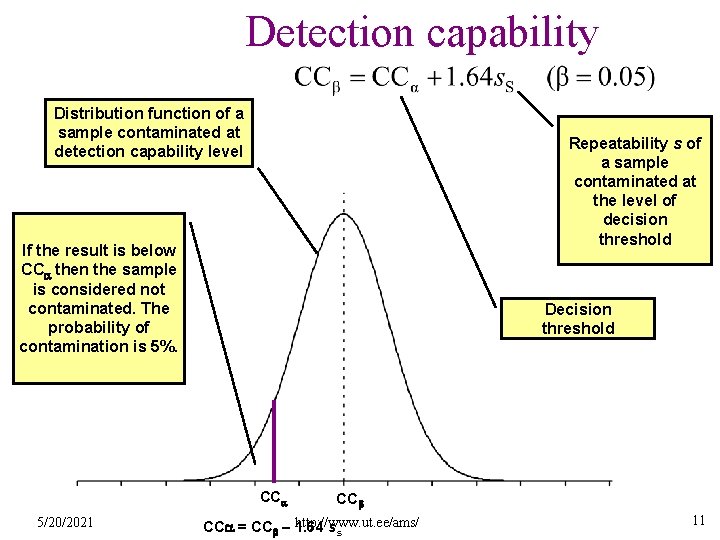 Detection capability Distribution function of a sample contaminated at detection capability level Repeatability s