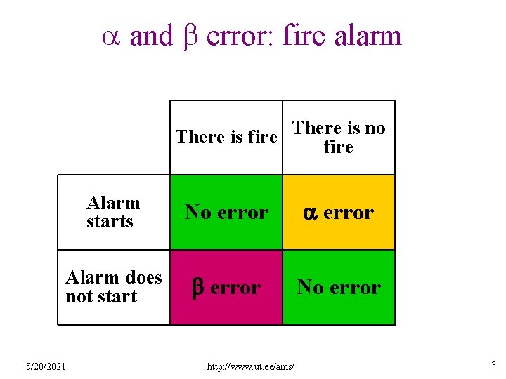 a and b error: fire alarm There is no There is fire Alarm starts