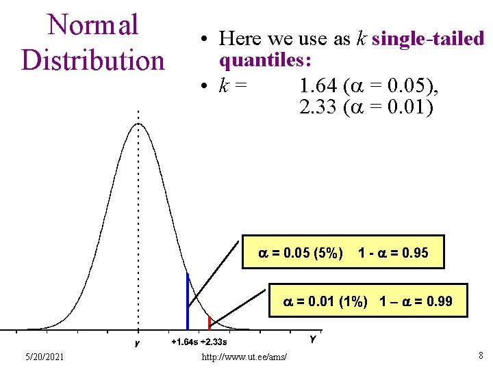 Normal Distribution • Here we use as k single-tailed quantiles: • k= 1. 64